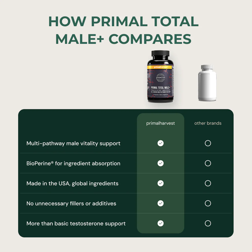Primal Total Male+ - Image 2